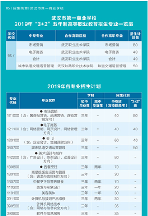 2020年，中职，武汉第一商业学校，招生计划